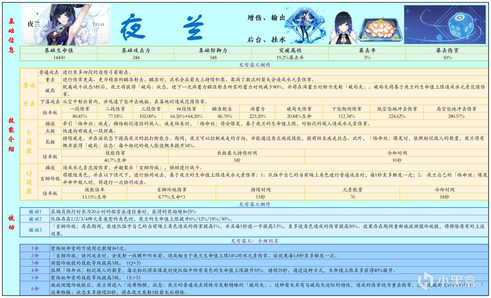 原神攻略：夜蘭武器、聖遺物、陣容等全方位講解-第4張