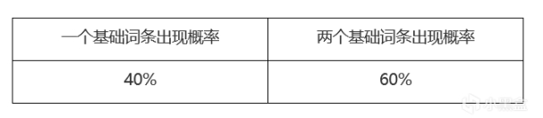 【沙石镇时光】在沙石镇有多少可能锻造一把梦中情镐？-第13张