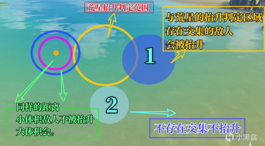 【原神】岩主操作技巧   「 二 」碰撞体积and攻击范围分析及小连招COMBO-第5张