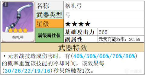 【夜兰武器选择篇】#夜兰的武器，或许和你想的有点不一样-第6张