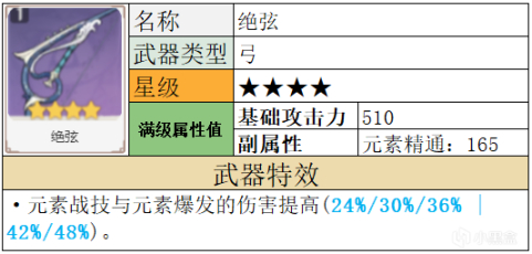 【夜兰武器选择篇】#夜兰的武器，或许和你想的有点不一样-第8张