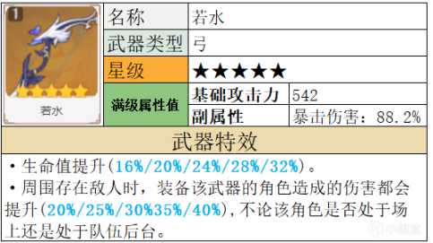 【夜蘭武器選擇篇】#夜蘭的武器，或許和你想的有點不一樣-第2張