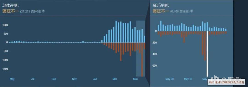 《饥饿恐惧》：看主播玩比自己玩有意思多了