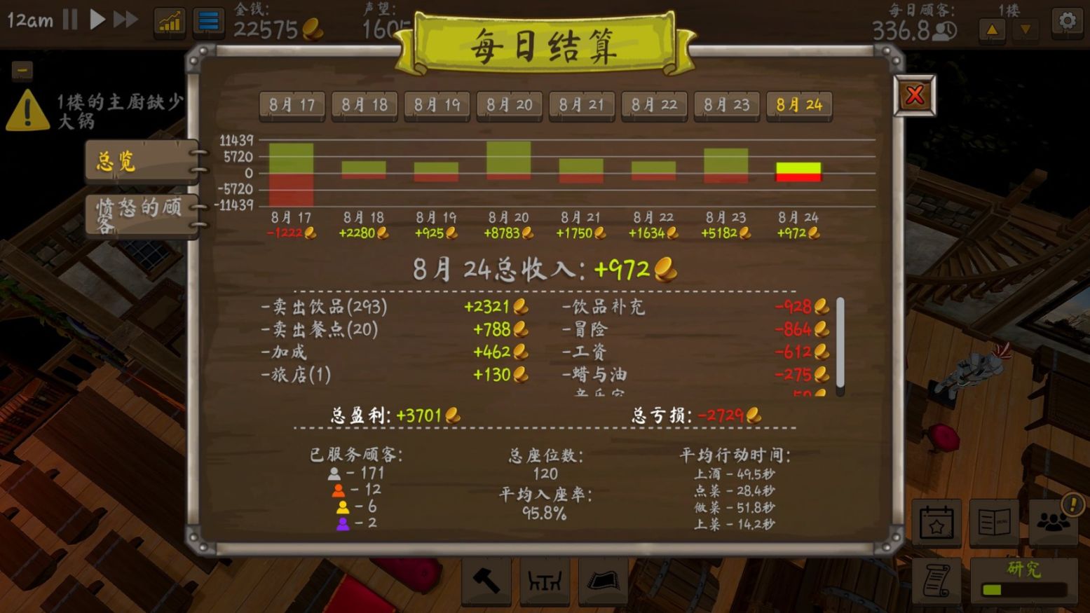 【PC遊戲】如何經營一家小酒館？-第3張