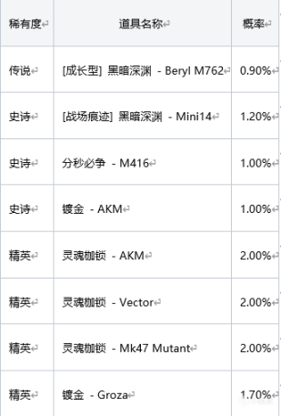 【絕地求生】PUBG 2022年6月商店更新內容-第6張