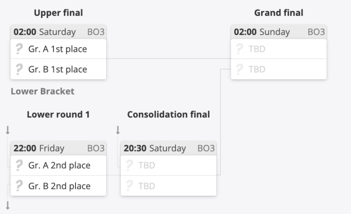 【CS:GO】赛事前瞻：Pinnacle Cup Champion 2022，赛制科普与参赛队伍一览-第2张