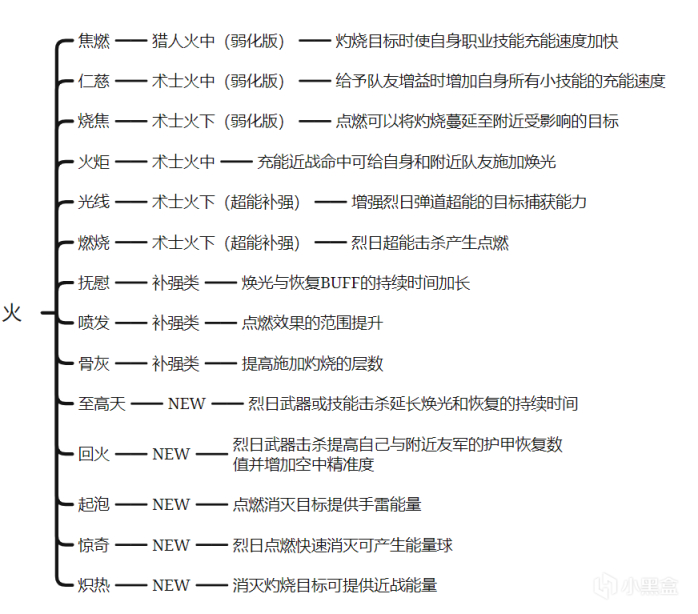 【天命2】烈日3.0到底出了什麼問題-第15張