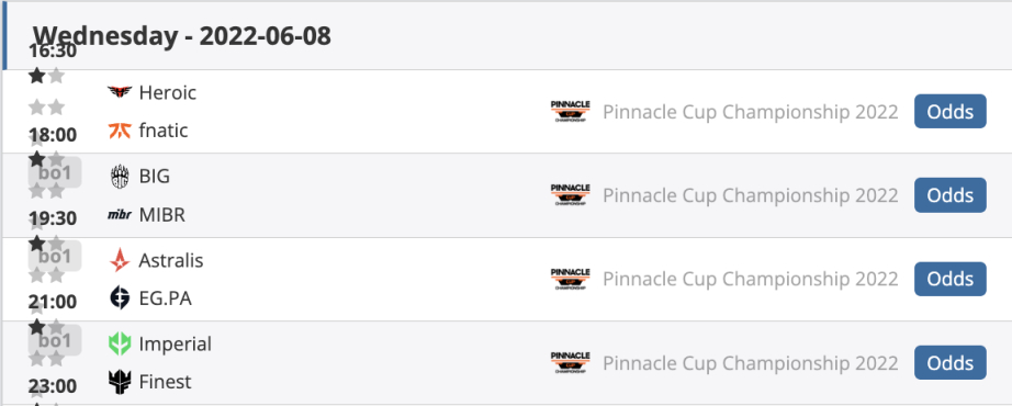 【CS:GO】賽事前瞻：Pinnacle Cup Champion 2022，賽制科普與參賽隊伍一覽-第3張