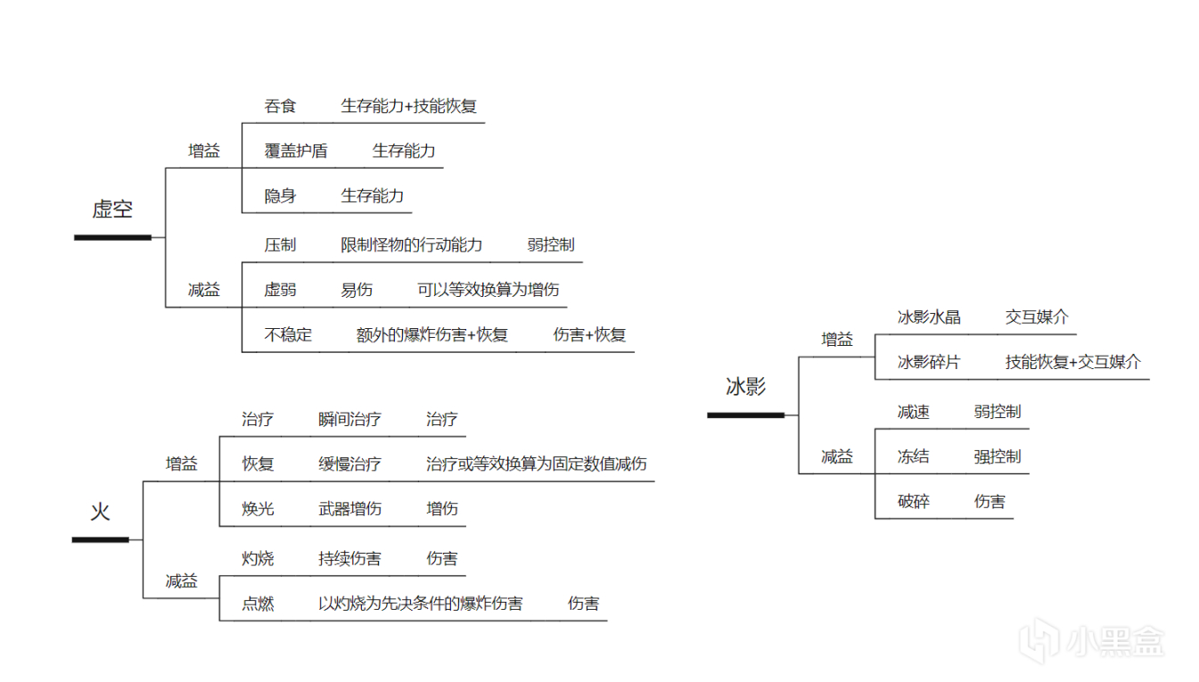 【天命2】烈日3.0到底出了什麼問題-第0張