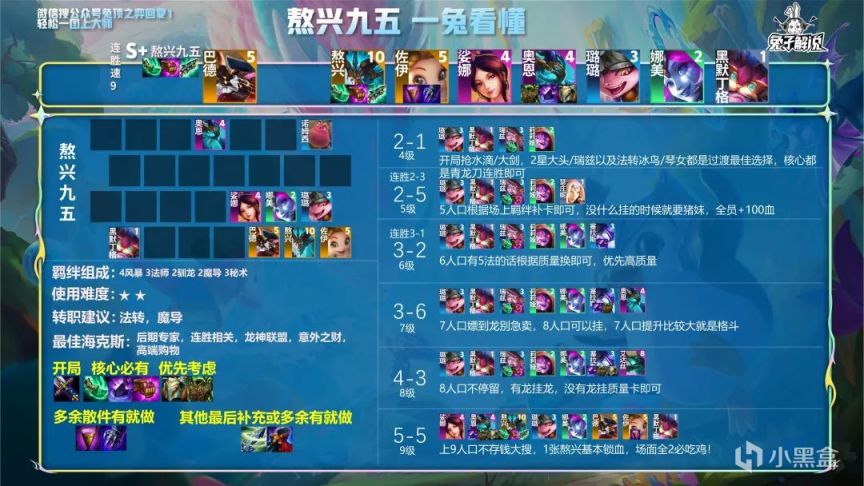 【雲頂之弈】雲頂S7開賽4連雞！一套九五1天直達黃金2！-第4張