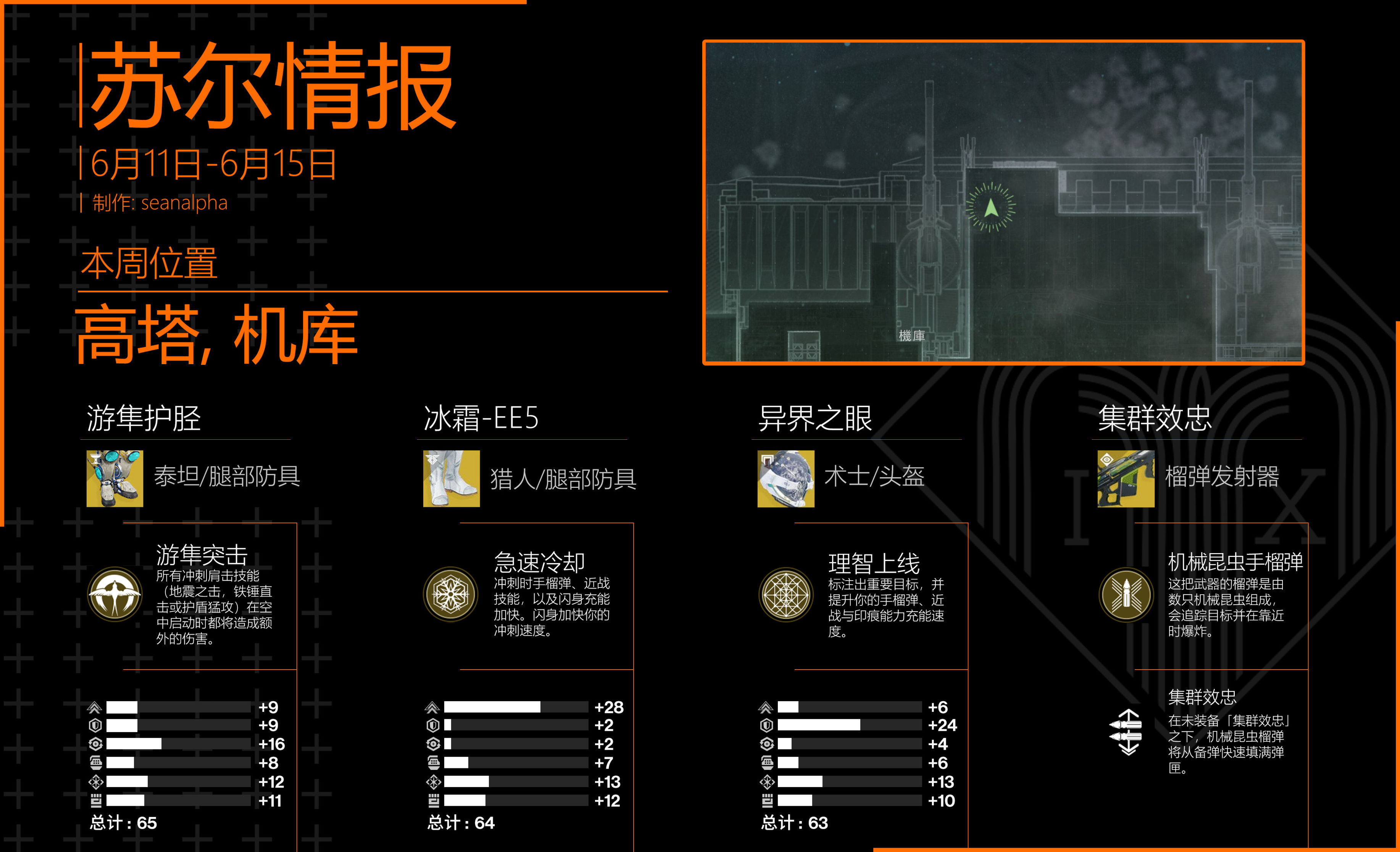 《天命2》蘇爾情報&試煉週報 - 2022年6月11日-第1張