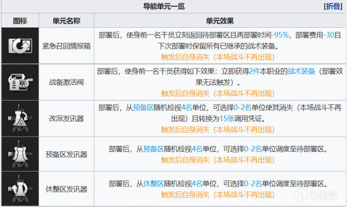 【明日方舟】新玩法保全派驻进阶攻略——装备与导能单元的选择分析-第16张