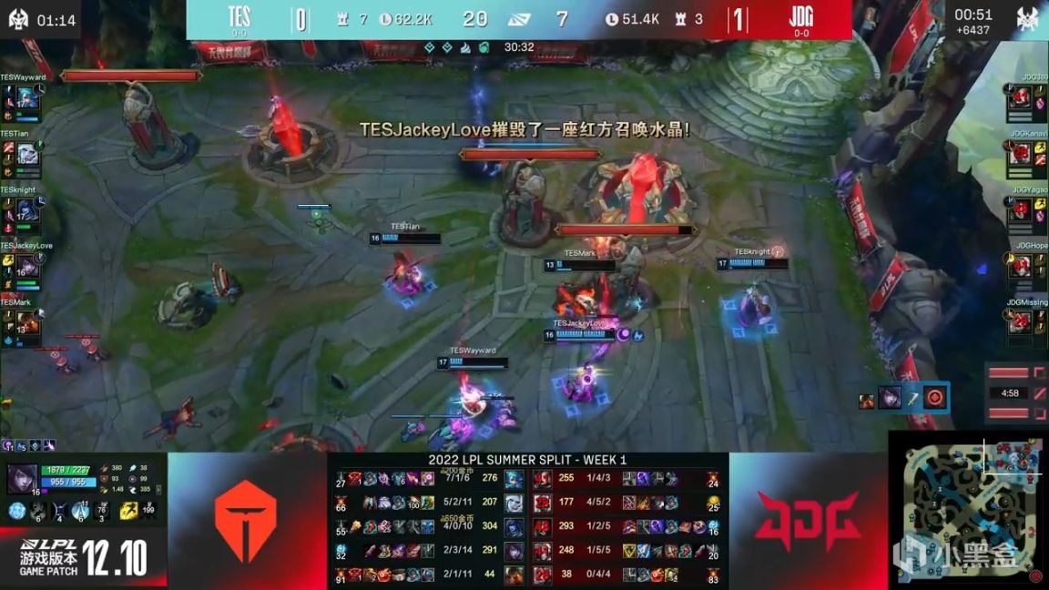 【英雄聯盟】LPL夏季賽：Tian佛耶戈掌握前期節奏！TES 1-1 JDG！-第12張