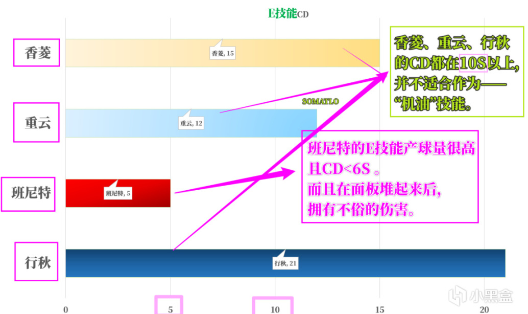 【原神】使操作顺畅的小技巧-第6张