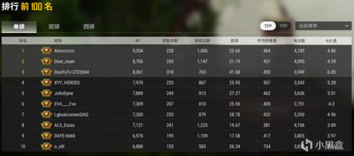 【绝地求生】PUBG竞技排位模式加分机制是否应该清晰化？-第3张