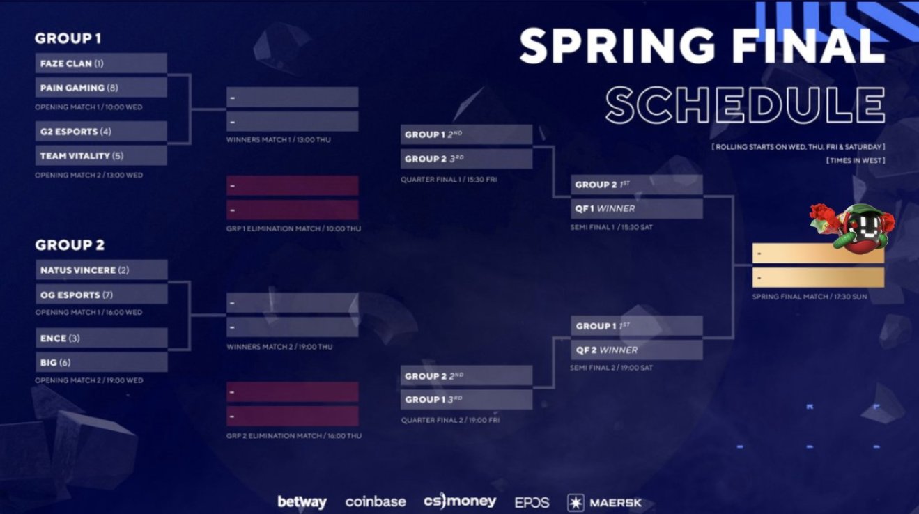 【CS:GO】观赛指南：BLAST Spring 总决赛，修整过后，谁能夺魁？-第2张