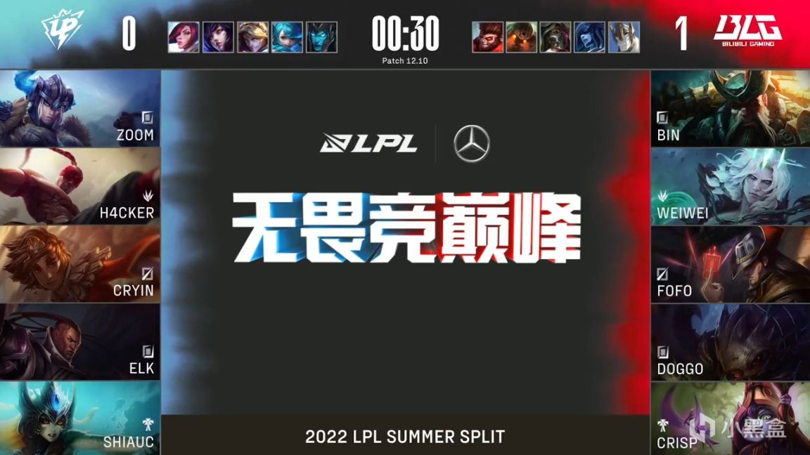 【英雄聯盟】LPL夏季賽：Hacker盲僧統治比賽！UP 1-1 BLG！-第2張