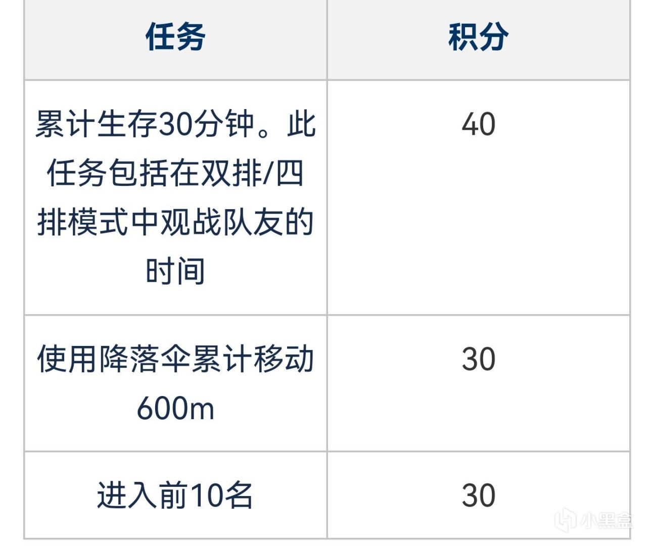 【绝地求生】PUBG夏日空投任务&亚马逊第6期高级供应包：组队来袭！-第1张