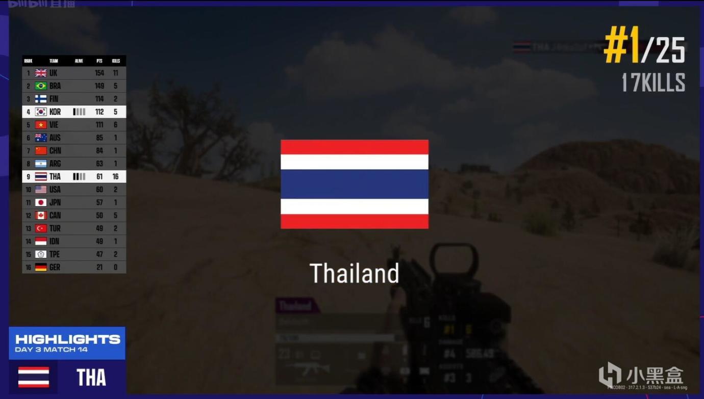 【绝地求生】PNC2022国家赛D3M4：sparking险些翻盘，泰国惊险17杀吃鸡-第8张