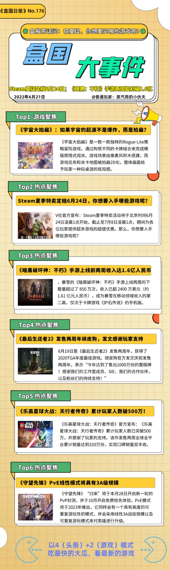 【PC游戏】盒国日报|Steam夏促定档6月24日；《暗黑：不朽》手游两周盈利破1.6亿RMB-第0张