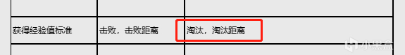 【绝地求生】下个月武器熟练度将大改版，抓紧时间升级到100吧-第6张