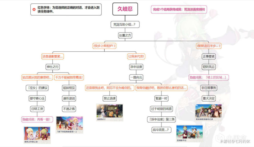 【原神】「久岐忍」邀约事件详细攻略及导图-第1张