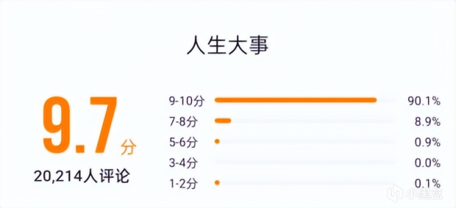 【影视动漫】我敢断言，朱一龙这部直面生死的电影，会是暑期档一副“王炸”-第0张