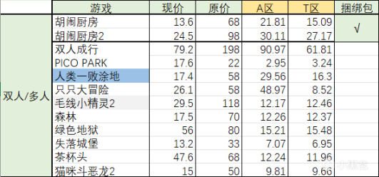 【Steam夏促】 ：90+游戏推荐，部分小众游戏新史低-第2张