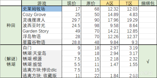 【Steam夏促】 ：90+游戏推荐，部分小众游戏新史低-第0张