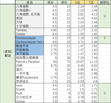 【Steam夏促】 ：90+游戏推荐，部分小众游戏新史低-第4张