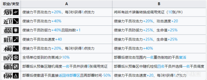 【手机游戏】给保全派驻模式挑挑刺-第1张