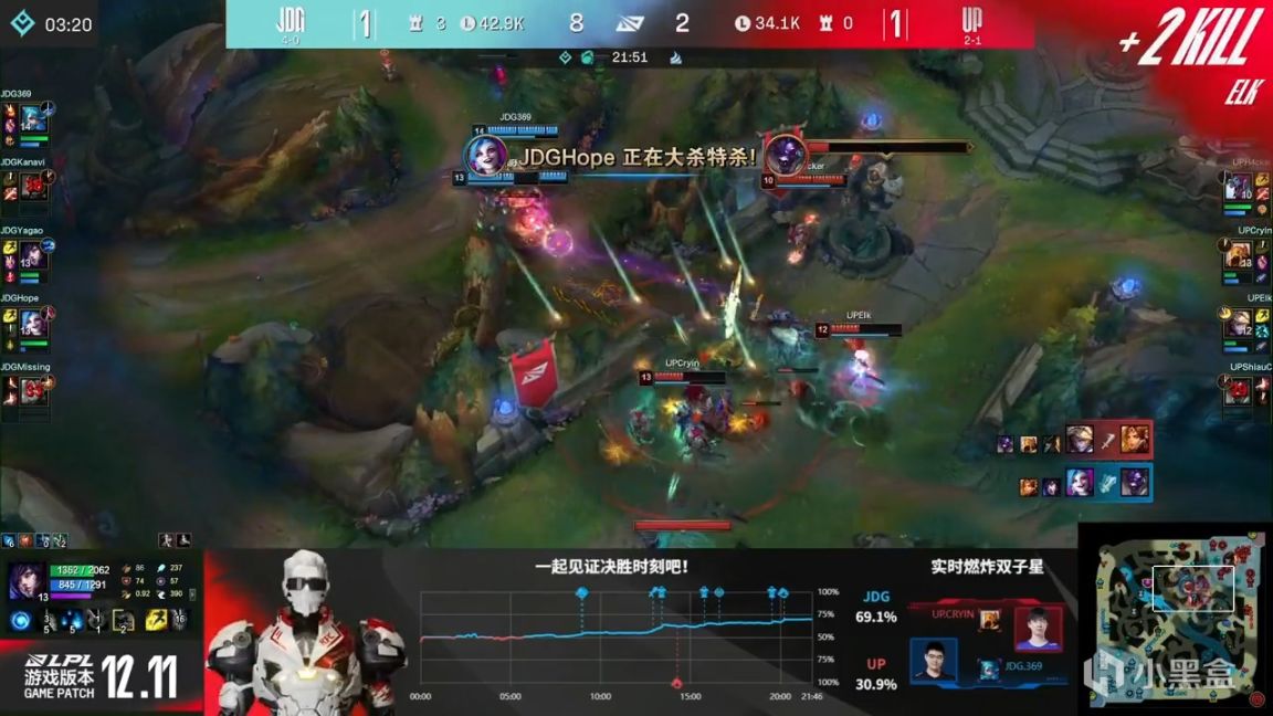 【英雄联盟】LPL夏季赛：Hope金克斯无压力输出！JDG 2-1 UP！-第8张