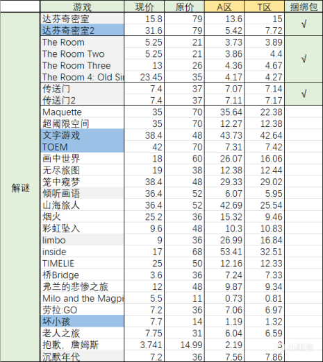 【Steam夏促】 ：90+游戏推荐，部分小众游戏新史低-第3张