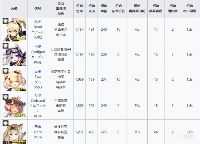 【手机游戏】给保全派驻模式挑挑刺-第2张