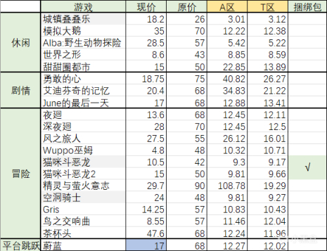 【Steam夏促】 ：90+游戏推荐，部分小众游戏新史低-第1张