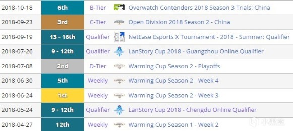 【鬥陣特攻】朝花夕拾：CNOW歷史中的戰隊與選手們（十四）-第5張