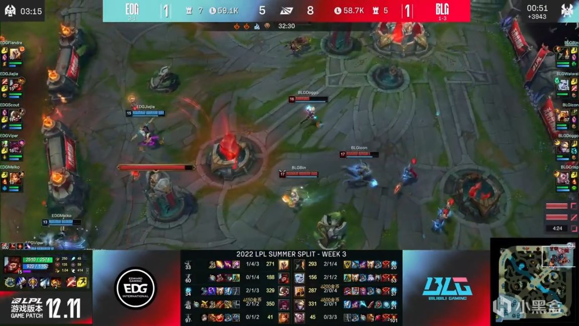 【英雄联盟】LPL夏季赛：Viper三龙汇运营终结比赛！EDG 2-1 BLG！-第12张