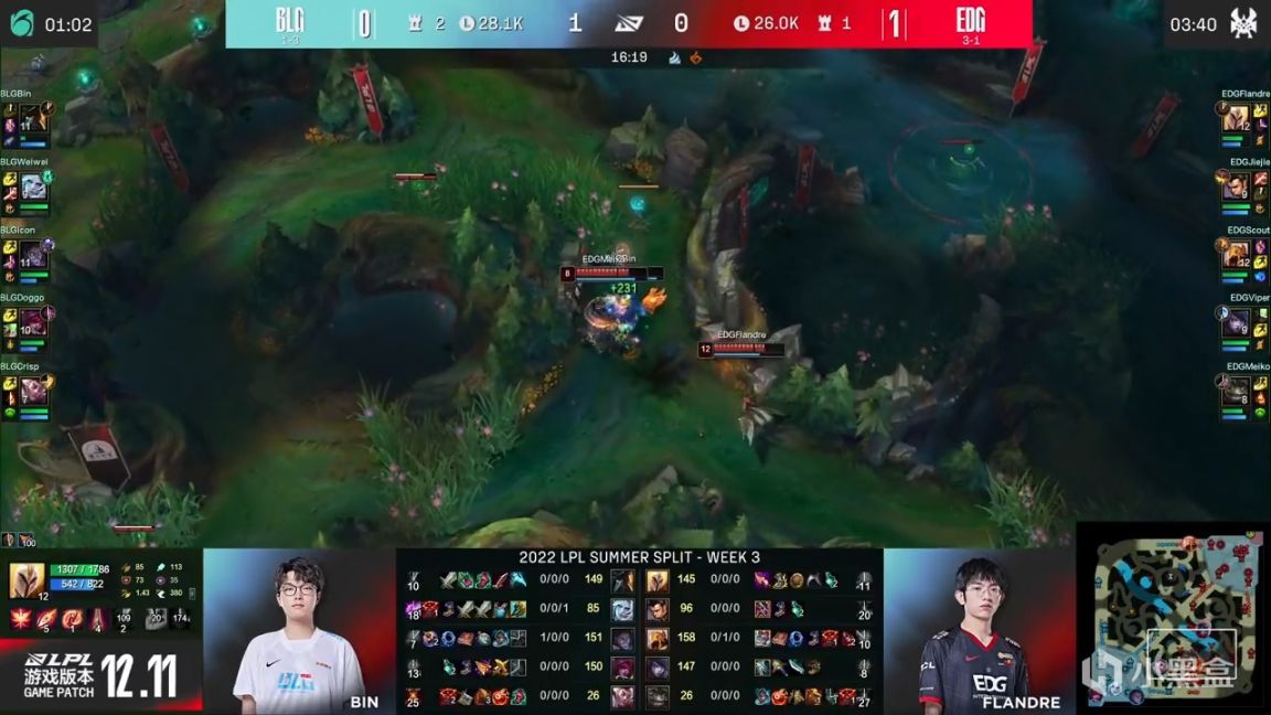 【英雄聯盟】LPL夏季賽：Icon塞拉斯扳回一城！BLG 1-1 EDG！-第5張