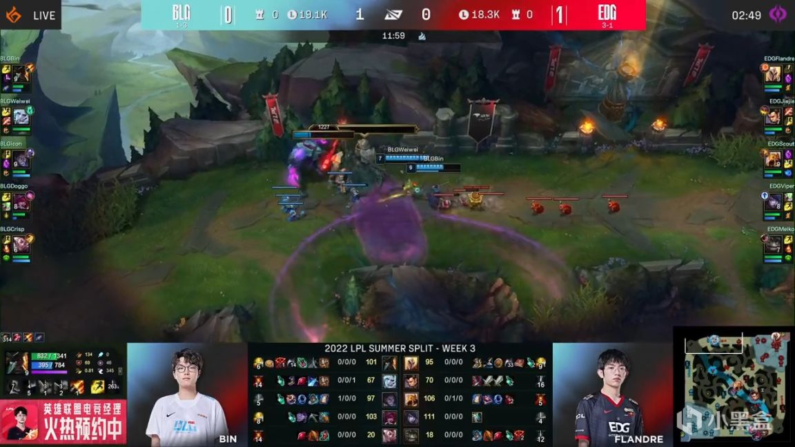 【英雄聯盟】LPL夏季賽：Icon塞拉斯扳回一城！BLG 1-1 EDG！-第4張