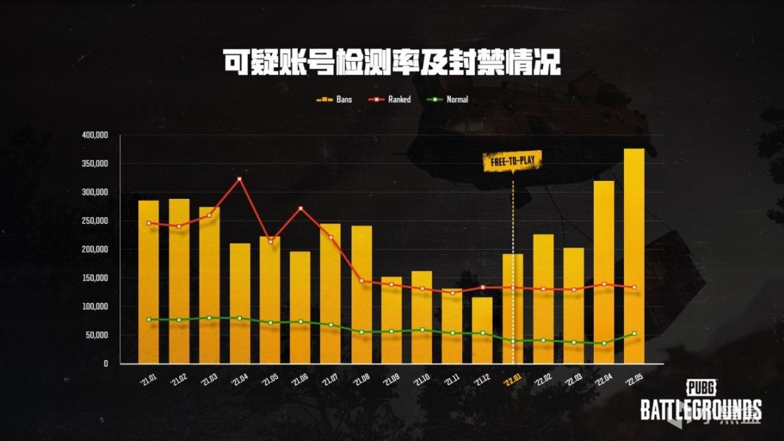 【绝地求生】社群新闻-2022年6月-第1张