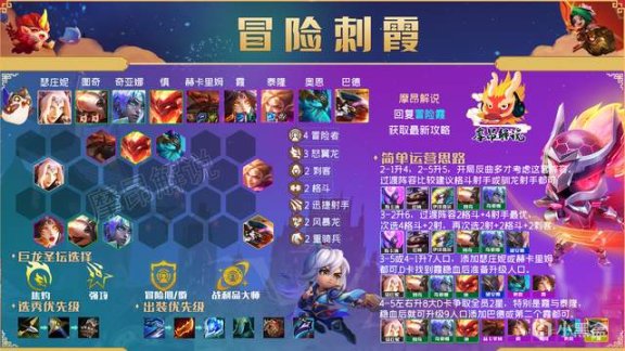 【云顶之弈】云顶弈周棋事：12.12王者阵容排行，冒险霞登顶，烈焰炮强势崛起-第5张