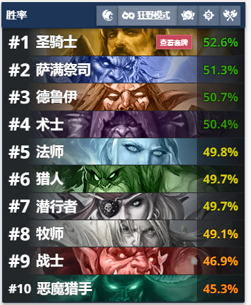 【爐石戰記：魔獸英雄傳】天梯戰報：德魯伊勝率回升，快攻末日？-第1張