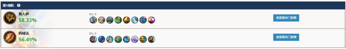 【爐石戰記：魔獸英雄傳】天梯戰報：德魯伊勝率回升，快攻末日？-第4張