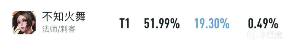 【王者荣耀】S28赛季各位置该选谁上分？版本答案推荐让你快速上王者-第13张