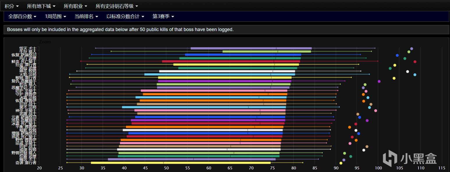 《魔獸世界9.25永恆的終結》下週大事件【6.30-7.06】-第19張