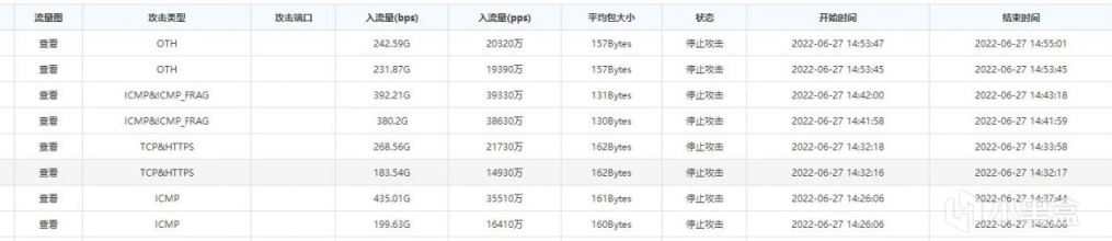 【黑暗靈魂系列】關於黑魂3服務器現狀的感想和擔憂-第6張