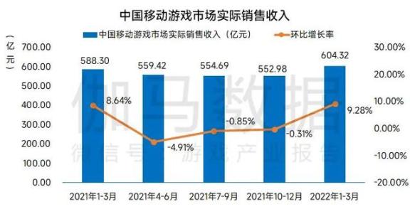 【手机游戏】前有堵截，后有追兵——国产手游的“抄袭”困局-第0张