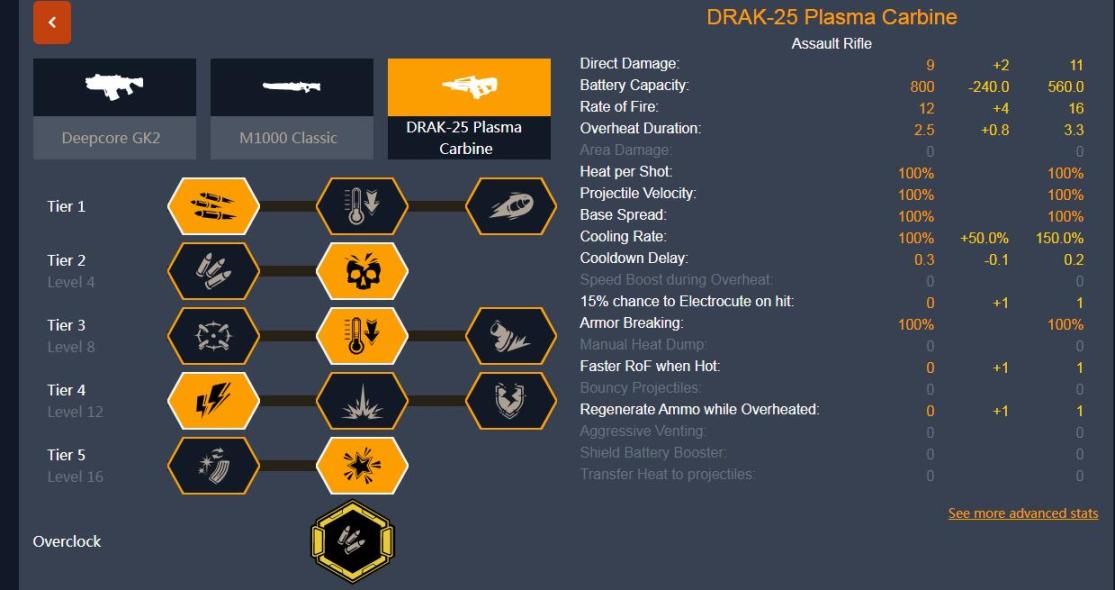 （深岩银河）发几套战斗侦查的配装分享-第8张