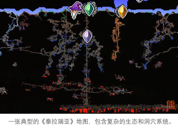 【PC游戏】关于我和《泰拉瑞亚》，一些零星琐碎的记忆-第7张