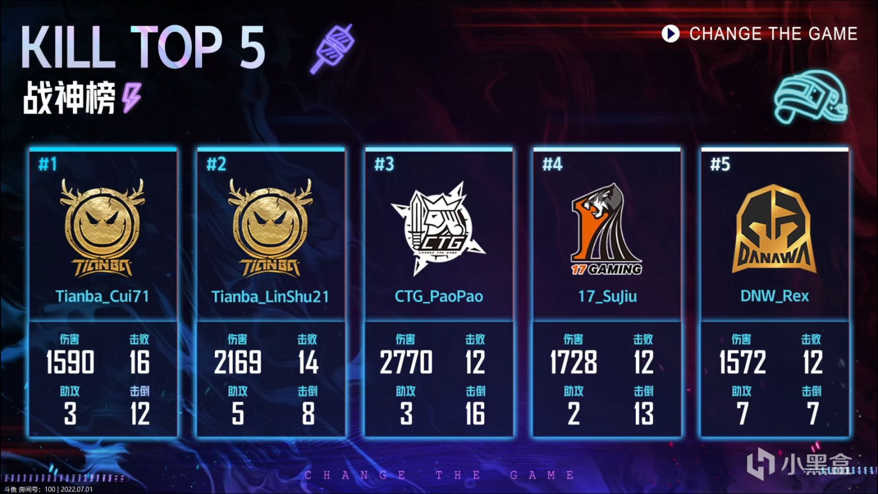 【絕地求生】夜宵杯亞洲訓練賽D1第六場：天霸拿下首日第一，ATA吃下最後一雞-第9張